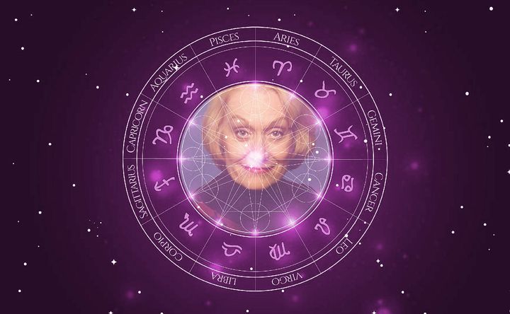 Imagem representando o mapa astral de Jane A. Johnston