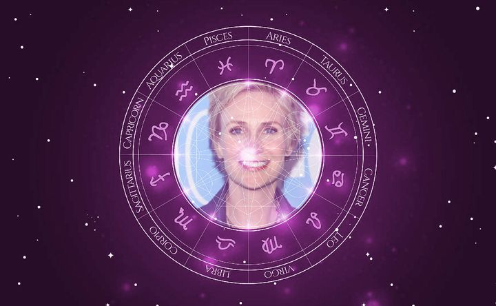 Imagem representando o mapa astral de Jane Lynch