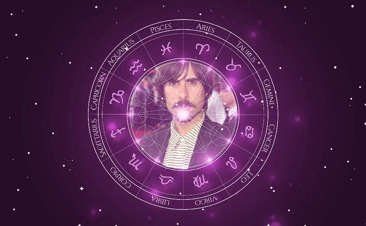 Imagem representando o mapa astral de Jason Schwartzman