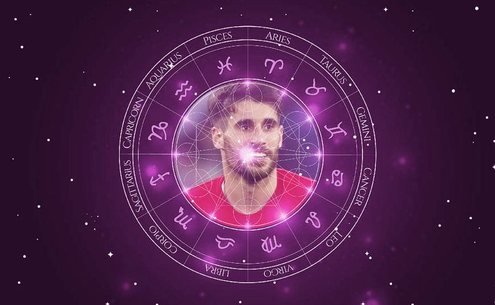 Imagem representando o mapa astral de Javi Martínez