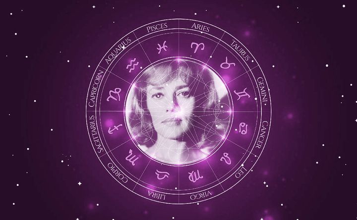 Imagem representando o mapa astral de Jeanne Moreau