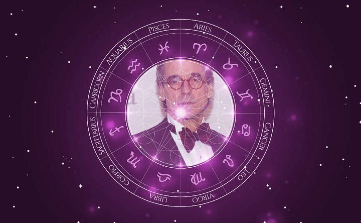 Imagem representando o mapa astral de Jeremy Irons