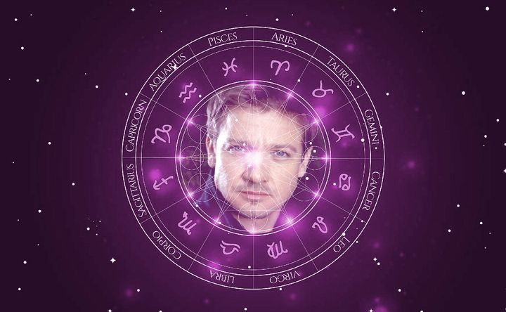 Imagem representando o mapa astral de Jeremy Renner