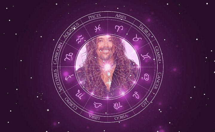 Imagem representando o mapa astral de Jess Harnell