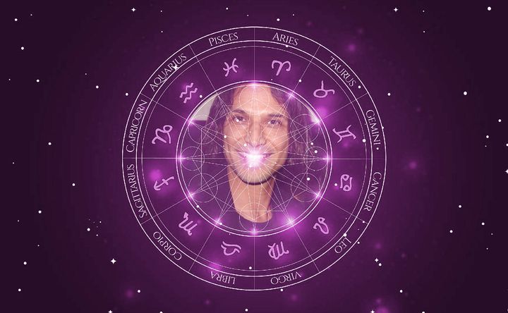 Imagem representando o mapa astral de Jesse Borrego