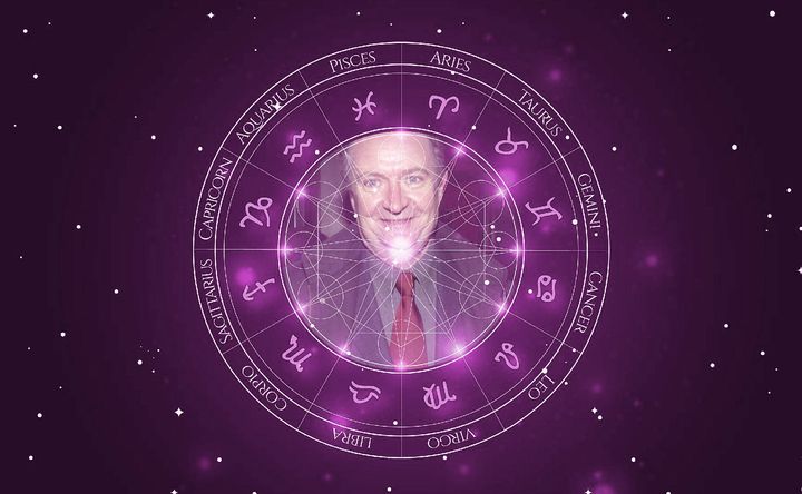 Imagem representando o mapa astral de Jim Broadbent