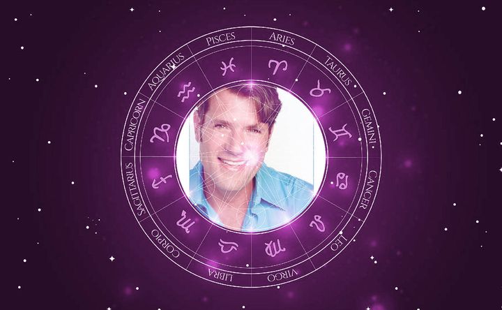 Imagem representando o mapa astral de Jim J. Bullock