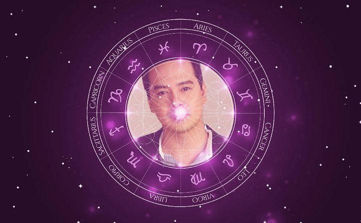 Imagem representando o mapa astral de John Lloyd Cruz