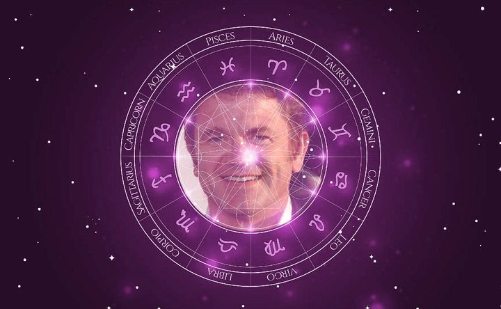 Imagem representando o mapa astral de John Michael Higgins