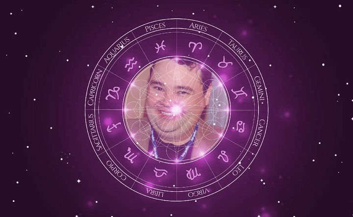 Imagem representando o mapa astral de John Pinette