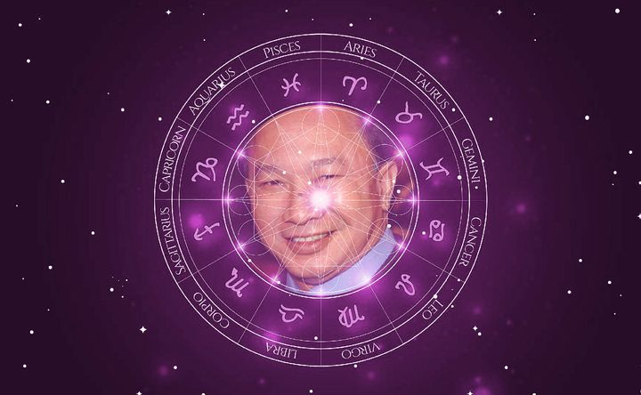 Imagem representando o mapa astral de John Woo