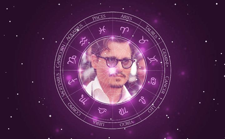 Imagem representando o mapa astral de Johnny Depp