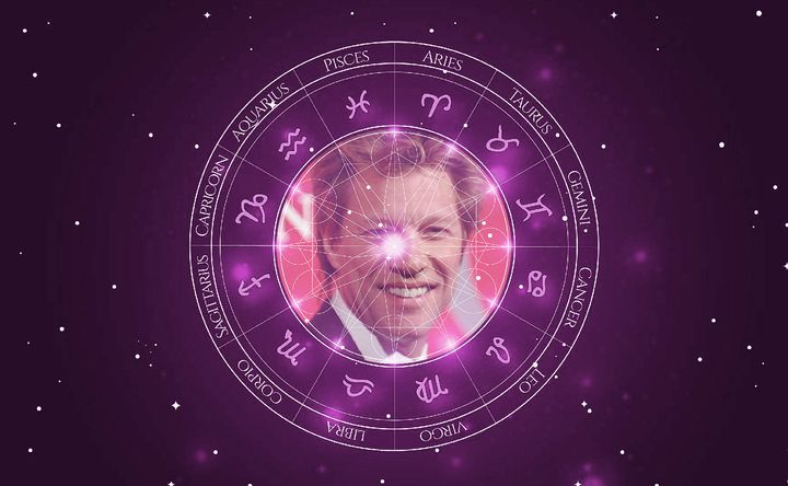 Imagem representando o mapa astral de Jon Bon Jovi