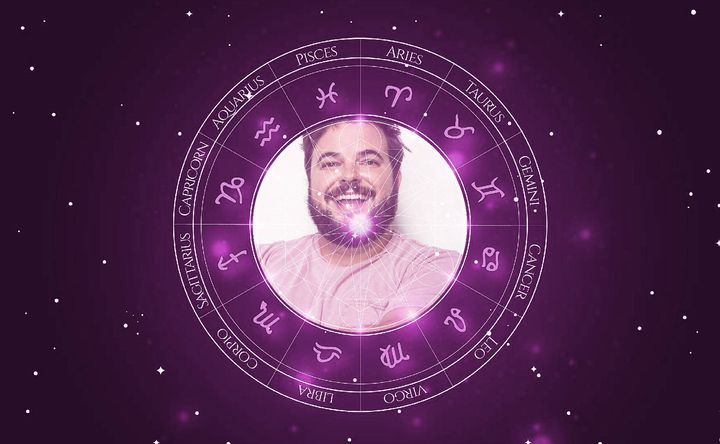 Imagem representando o mapa astral de Jon Gabrus