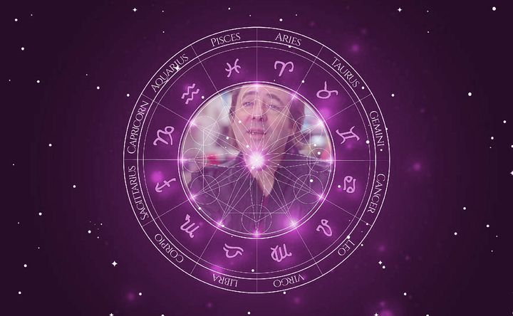 Imagem representando o mapa astral de Jonathan Ross