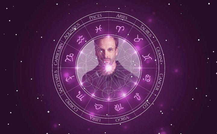 Imagem representando o mapa astral de Jonny Lee Miller