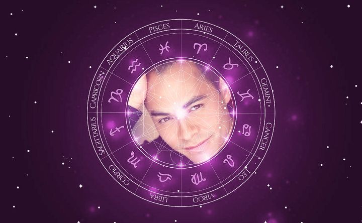 Imagem representando o mapa astral de Jose Pablo Cantillo