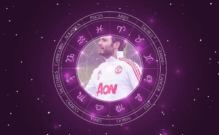 Imagem representando o mapa astral de Juan Mata