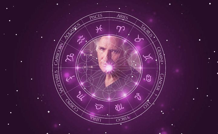 Imagem representando o mapa astral de Judd Hirsch