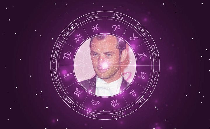 Imagem representando o mapa astral de Jude Law
