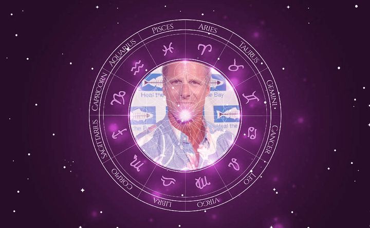 Imagem representando o mapa astral de Karch Kiraly