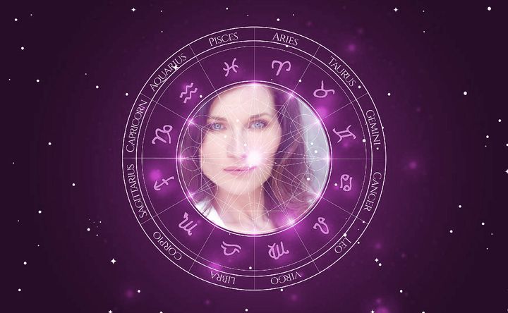 Imagem representando o mapa astral de Kate Fleetwood