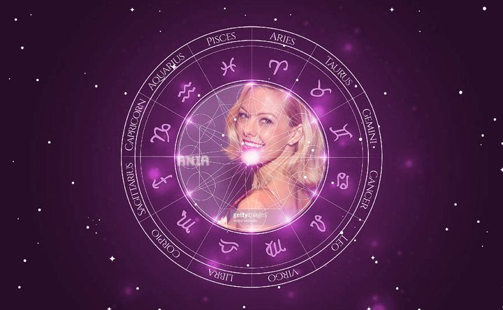 Imagem representando o mapa astral de Kate Rockwell