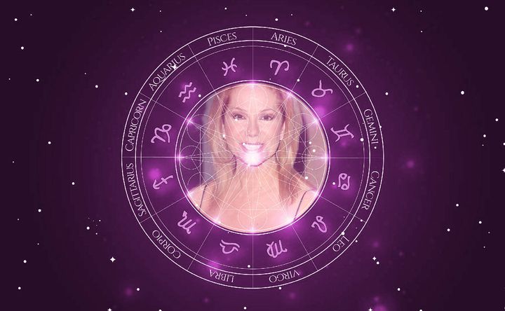 Imagem representando o mapa astral de Kathie Lee Gifford