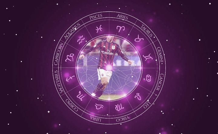 Imagem representando o mapa astral de Keisuke Honda