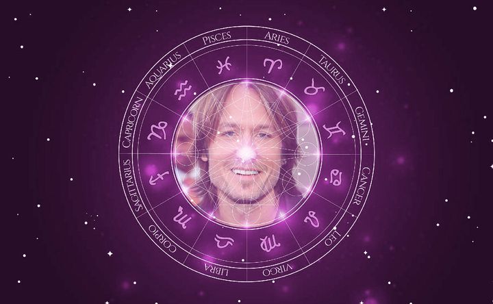 Imagem representando o mapa astral de Keith Urban