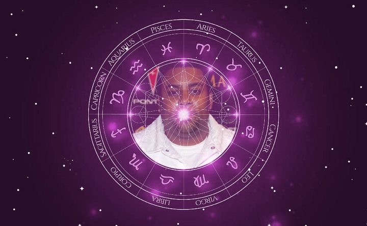 Imagem representando o mapa astral de Kenan Thompson