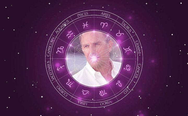 Imagem representando o mapa astral de Kevin Costner