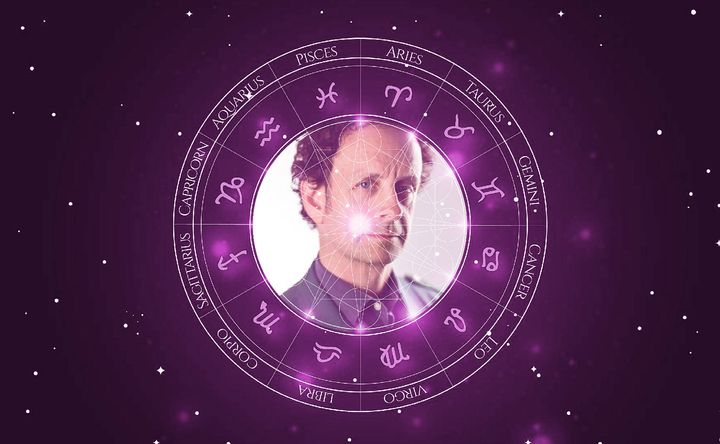 Imagem representando o mapa astral de Kevin McDonald