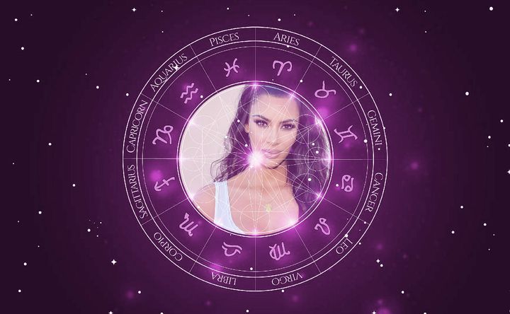 Imagem representando o mapa astral de Kim Kardashian
