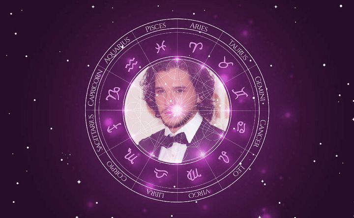 Imagem representando o mapa astral de Kit Harington