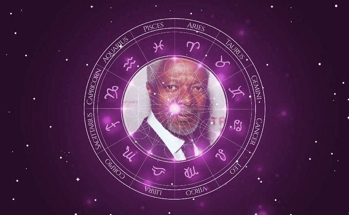 Imagem representando o mapa astral de Kofi Annan