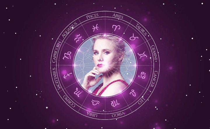 Imagem representando o mapa astral de Kristen Bell