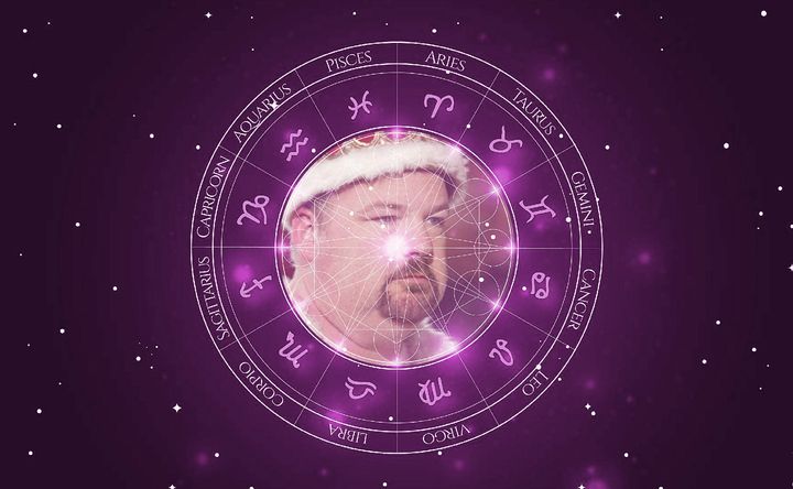 Imagem representando o mapa astral de Kyle Gass