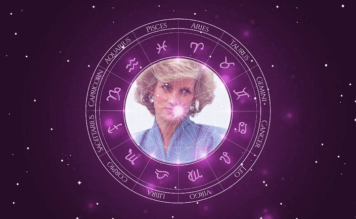 Imagem representando o mapa astral de Lady Di (Princesa Diana)