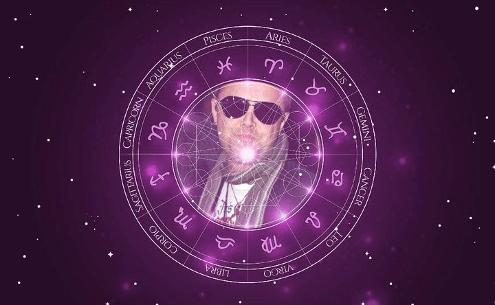 Imagem representando o mapa astral de Lars Ulrich