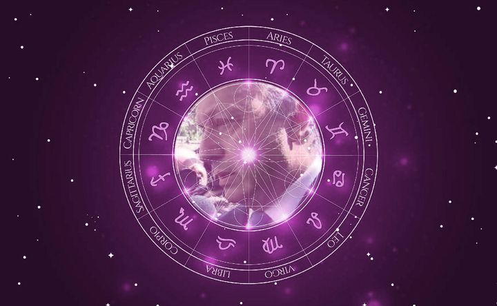 Imagem representando o mapa astral de Laurent Fabius