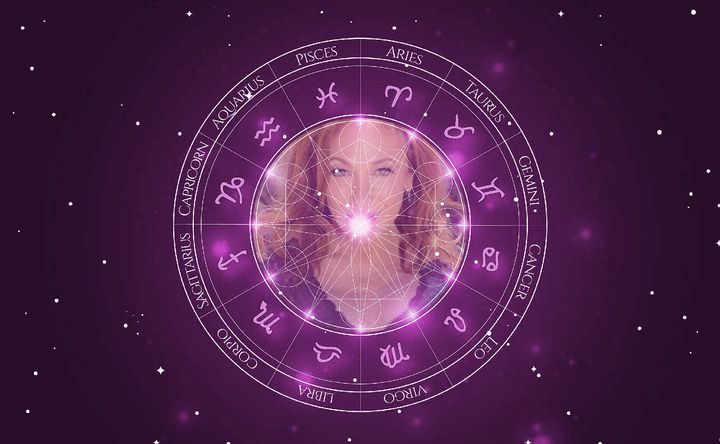 Imagem representando o mapa astral de Lisa London