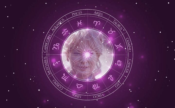 Imagem representando o mapa astral de Lois Nettleton