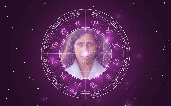 Imagem representando o mapa astral de Lolita Chakrabarti