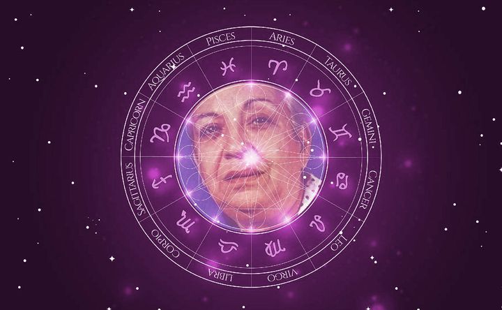 Imagem representando o mapa astral de Lourdes Mayer