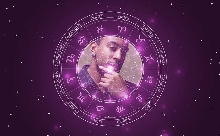 Imagem representando o mapa astral de Ludacris