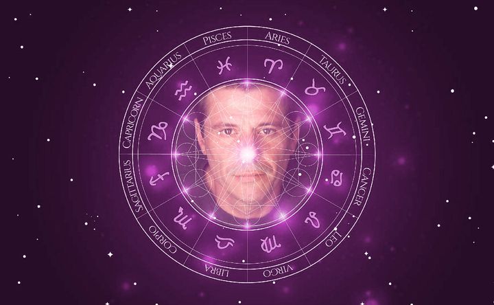 Imagem representando o mapa astral de Manuel Wiborg