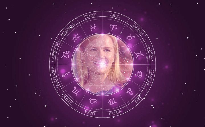 Imagem representando o mapa astral de Mare Winningham