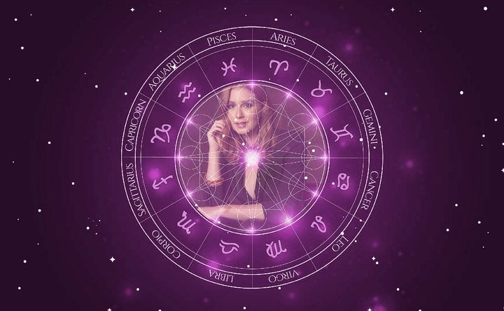 Imagem representando o mapa astral de Marina Ruy Barbosa