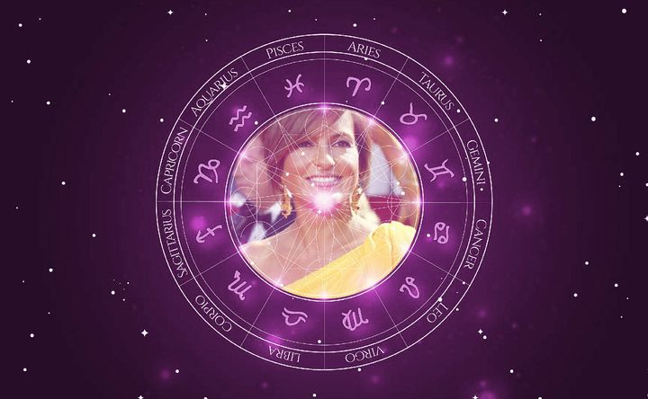 Imagem representando o mapa astral de Mariska Hargitay